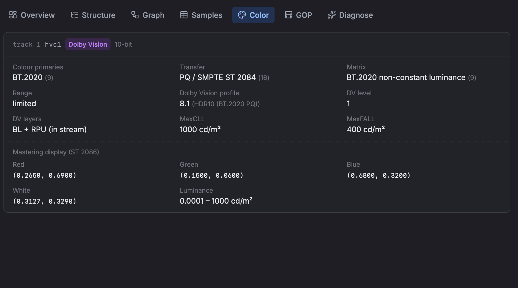 Color tab showing Dolby Vision profile, CICP values, and mastering display metadata